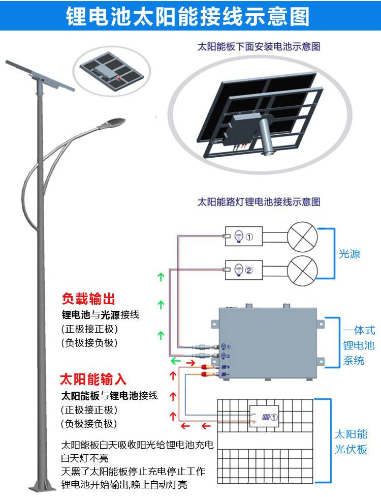 鋰電池太陽(yáng)能路燈廠(chǎng)家